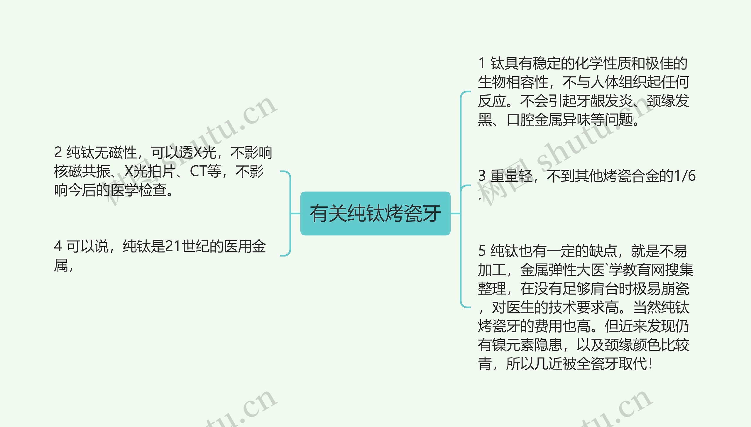 有关纯钛烤瓷牙思维导图