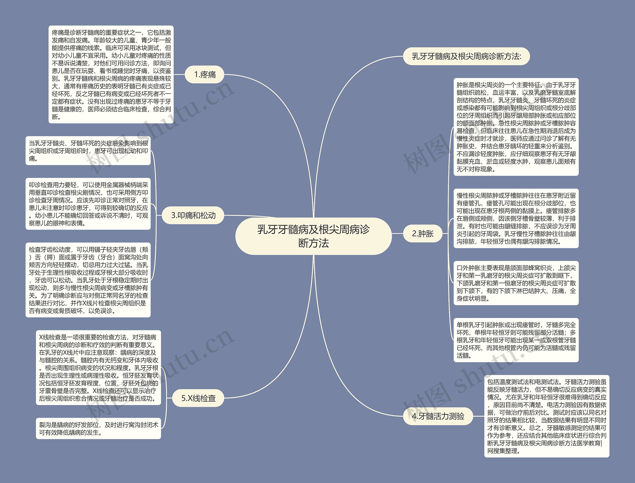 乳牙牙髓病及根尖周病诊断方法 乳牙牙髓病及根尖周病诊断方法