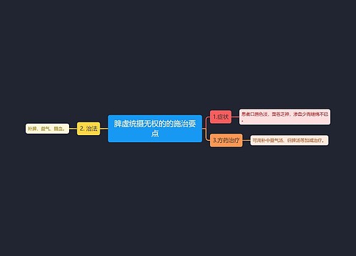 脾虚统摄无权的的施治要点