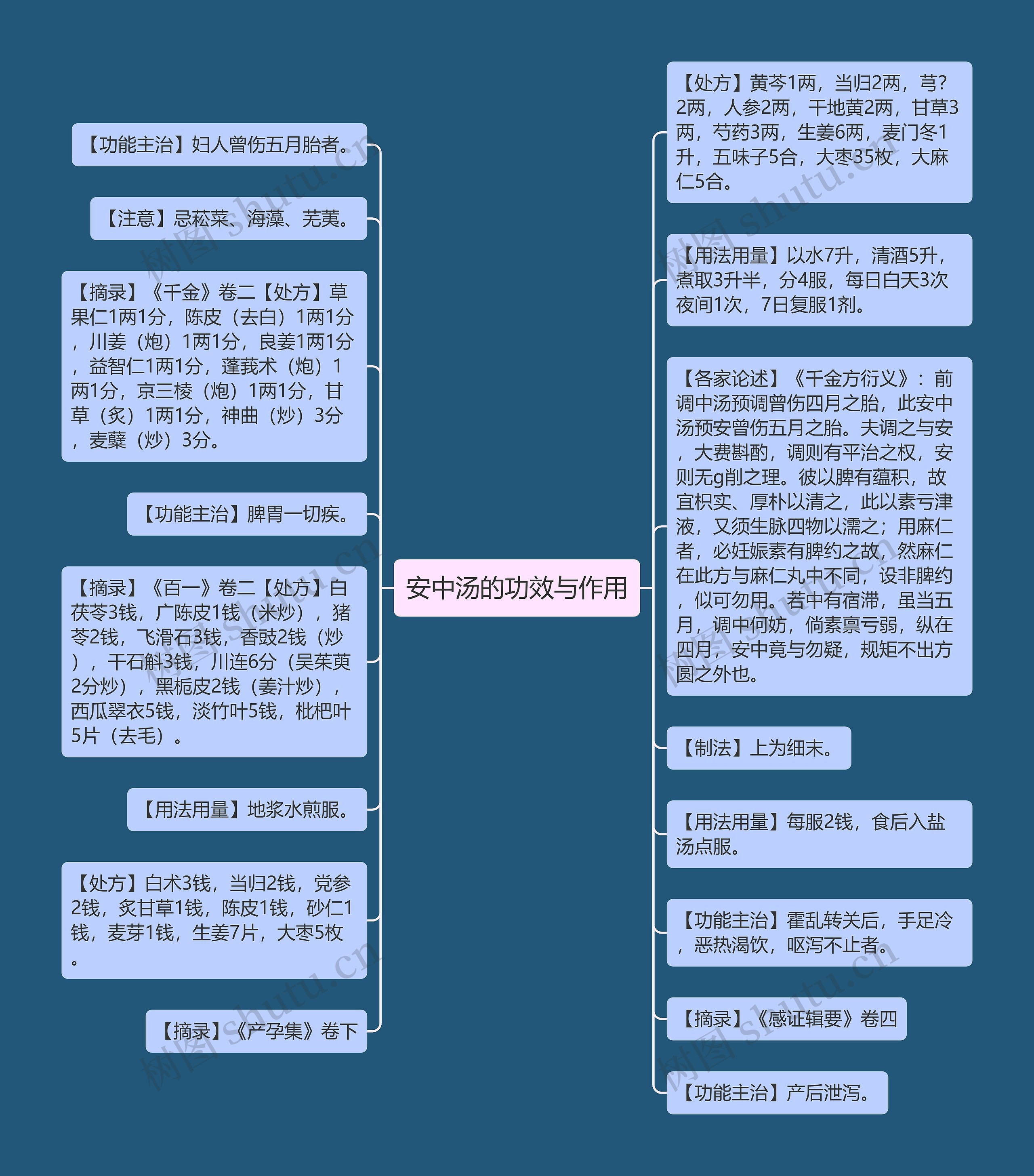 安中汤的功效与作用 安中汤的功效与作用