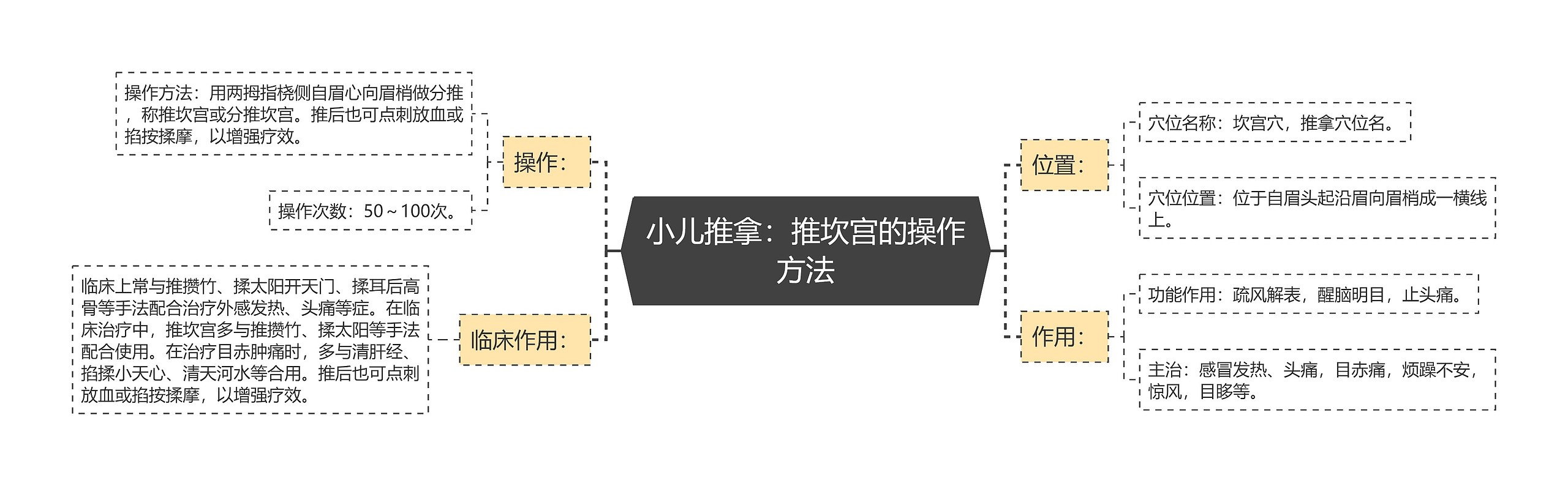 小儿推拿:推坎宫的操作方法 小儿推拿:推坎宫的操作方法