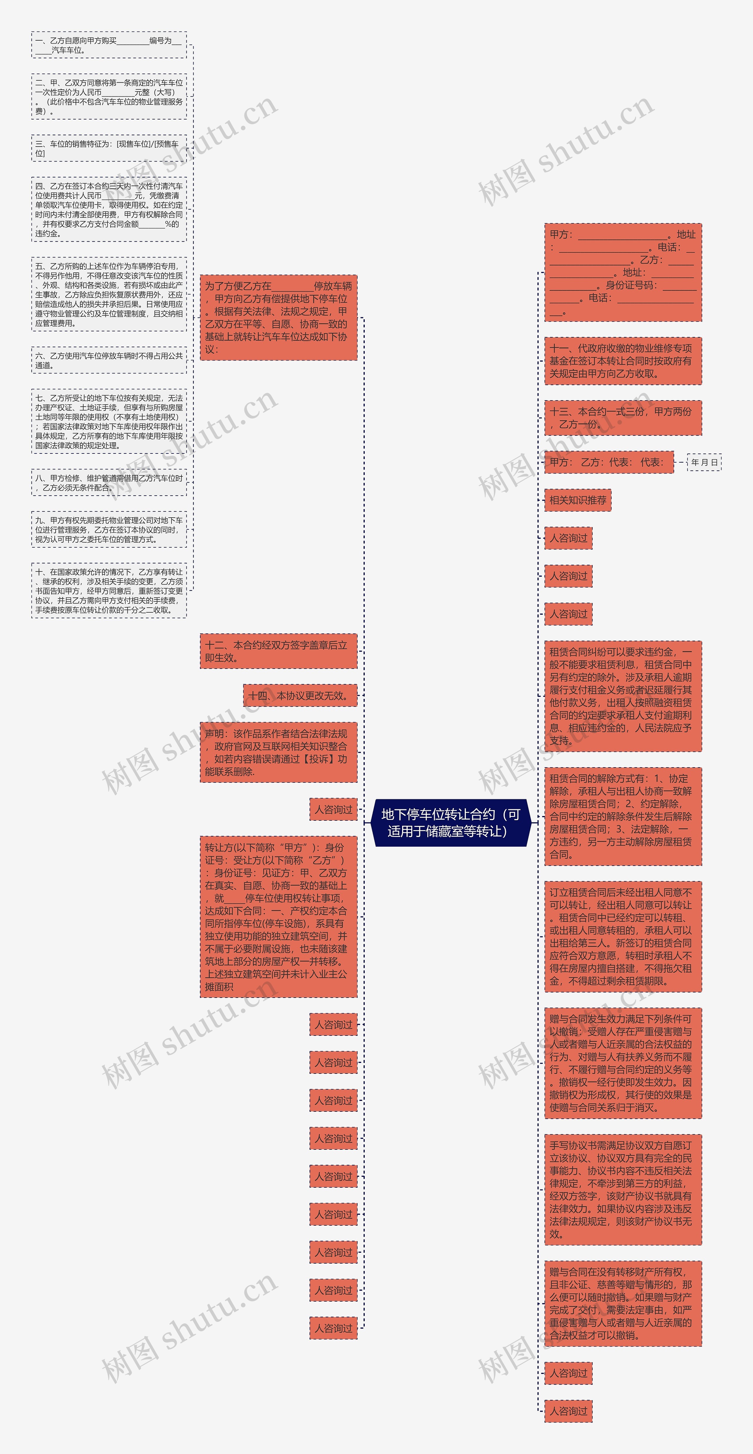 地下停车位转让合约（可适用于储藏室等转让）思维导图
