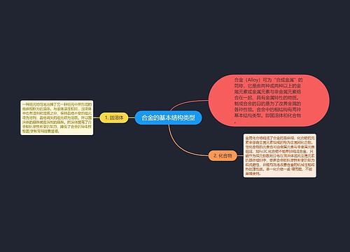 合金的基本结构类型