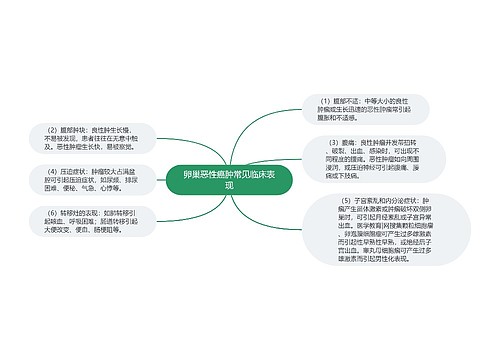 卵巢恶性癌肿常见临床表现