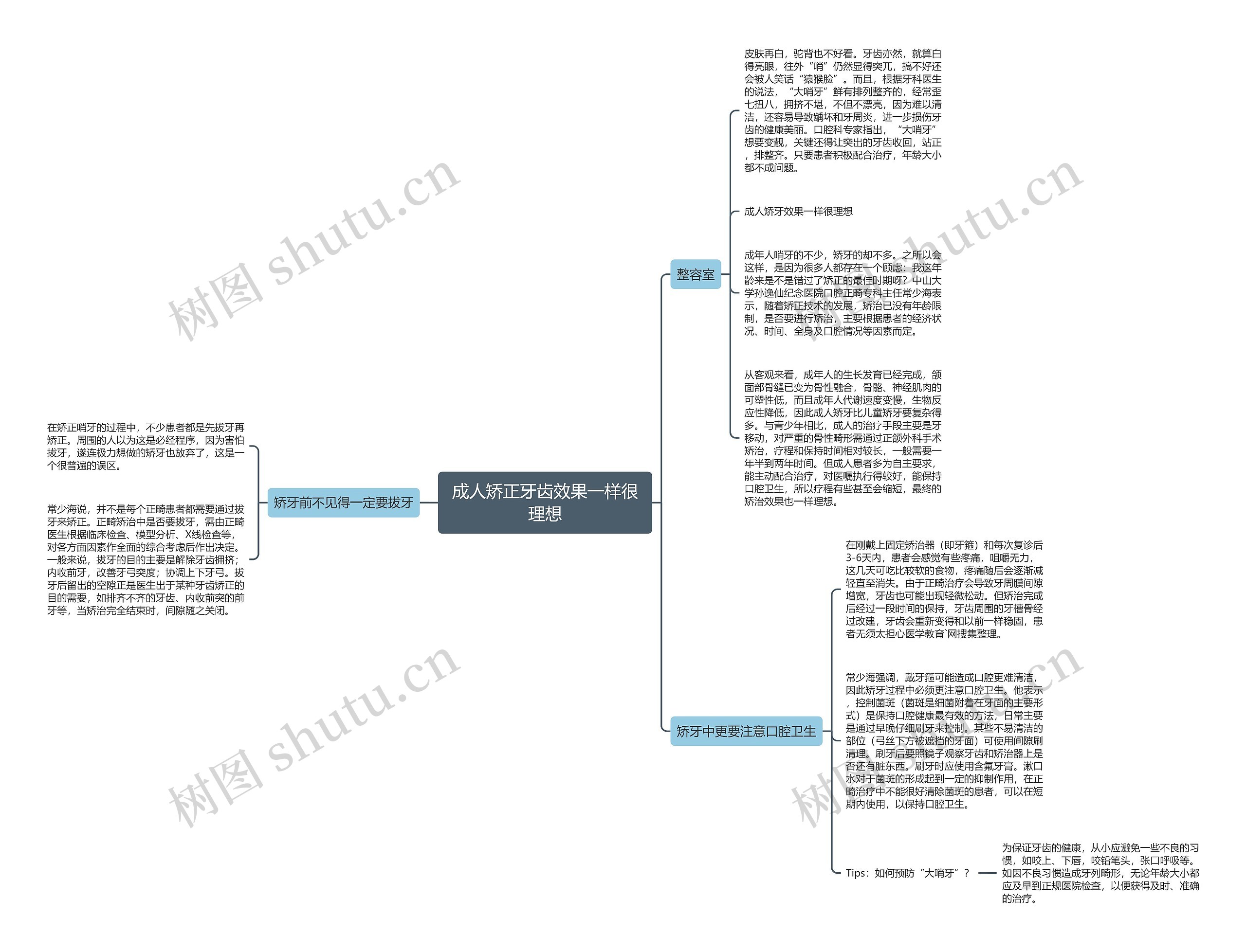 成人矫正牙齿效果一样很理想 成人矫正牙齿效果一样很理想