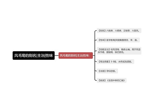 风毛菊的别名|主治|性味