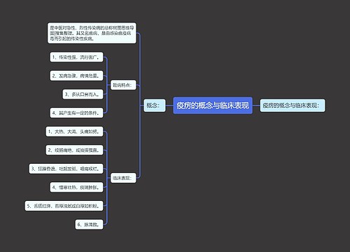 疫疠的概念与临床表现