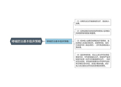 哮喘防治基本临床策略