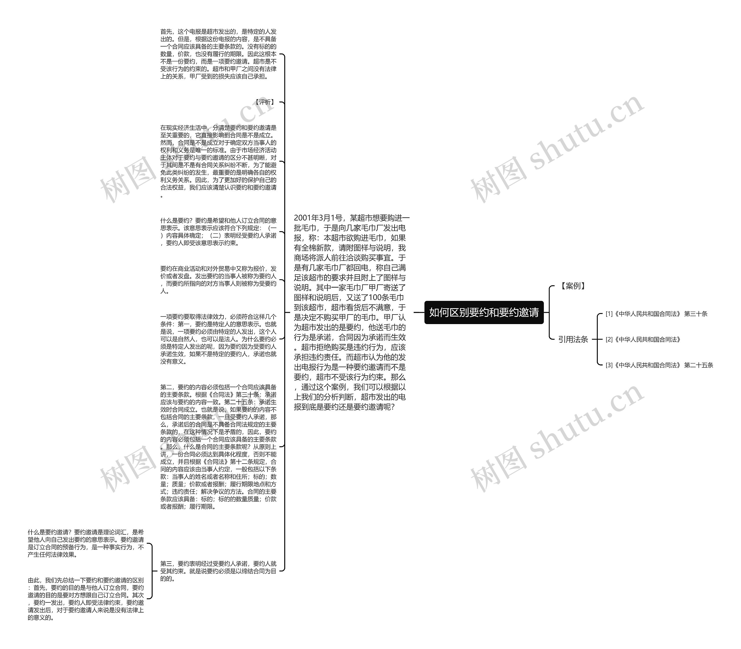 如何区别要约和要约邀请思维导图