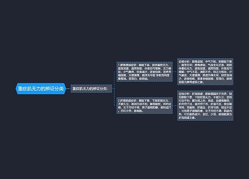 重症肌无力的辨证分类