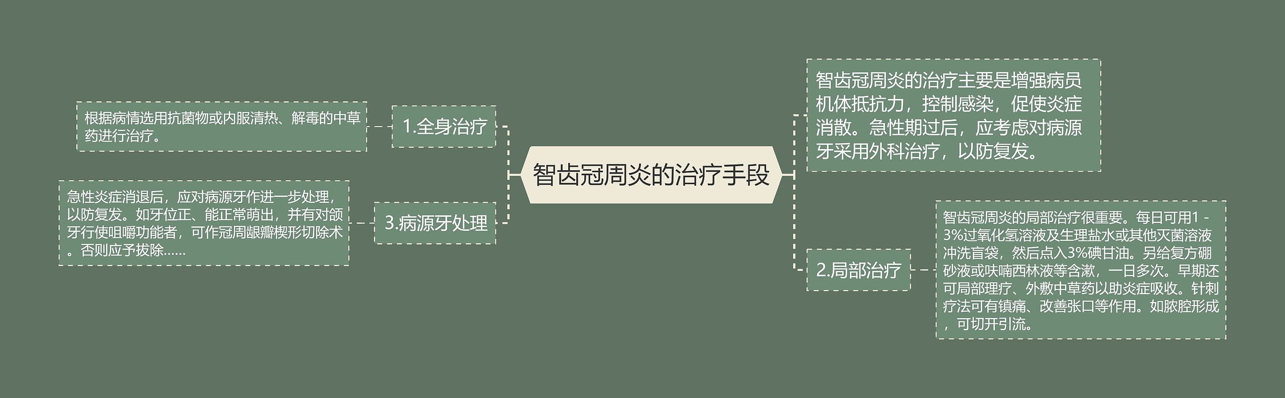 智齿冠周炎的治疗手段 智齿冠周炎的治疗手段