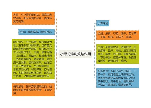 小青龙汤功效与作用