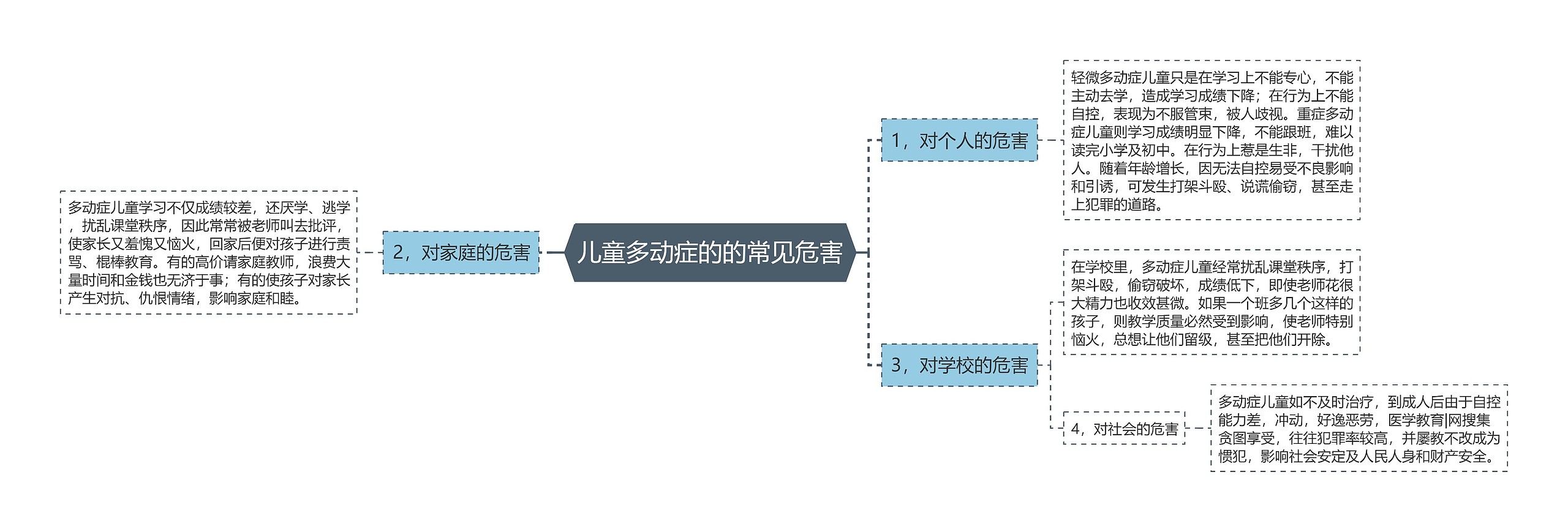 儿童多动症的的常见危害 儿童多动症的的常见危害