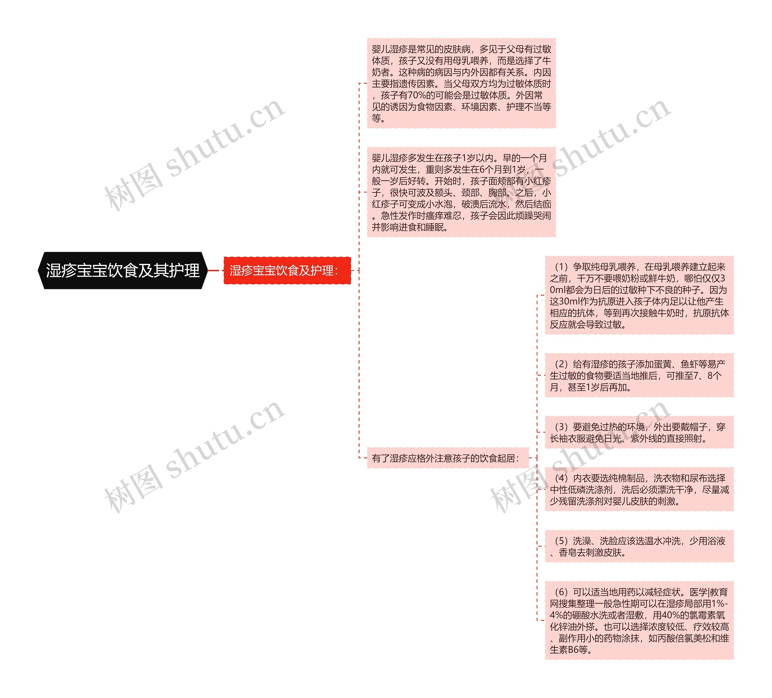 湿疹宝宝饮食及其护理思维导图