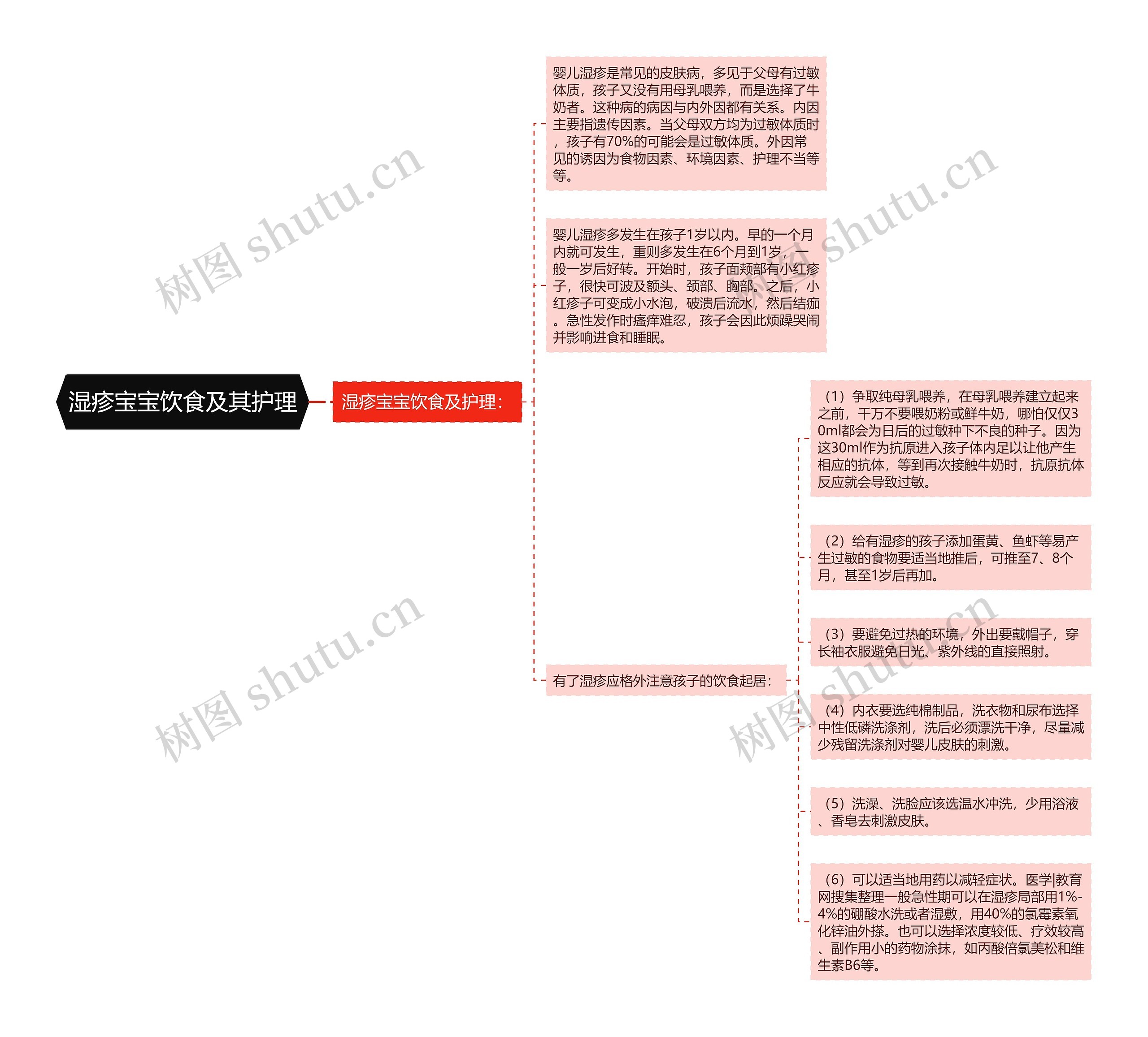 湿疹宝宝饮食及其护理 湿疹宝宝饮食及其护理