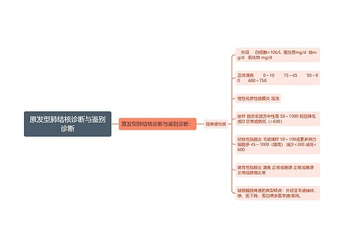 原发型肺结核诊断与鉴别诊断