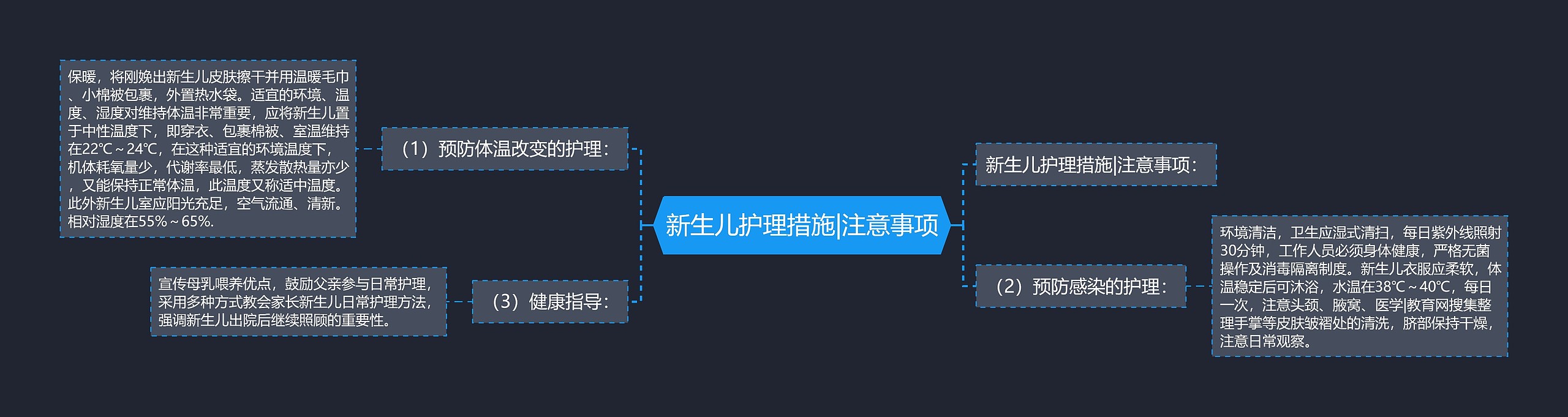 新生儿护理措施|注意事项