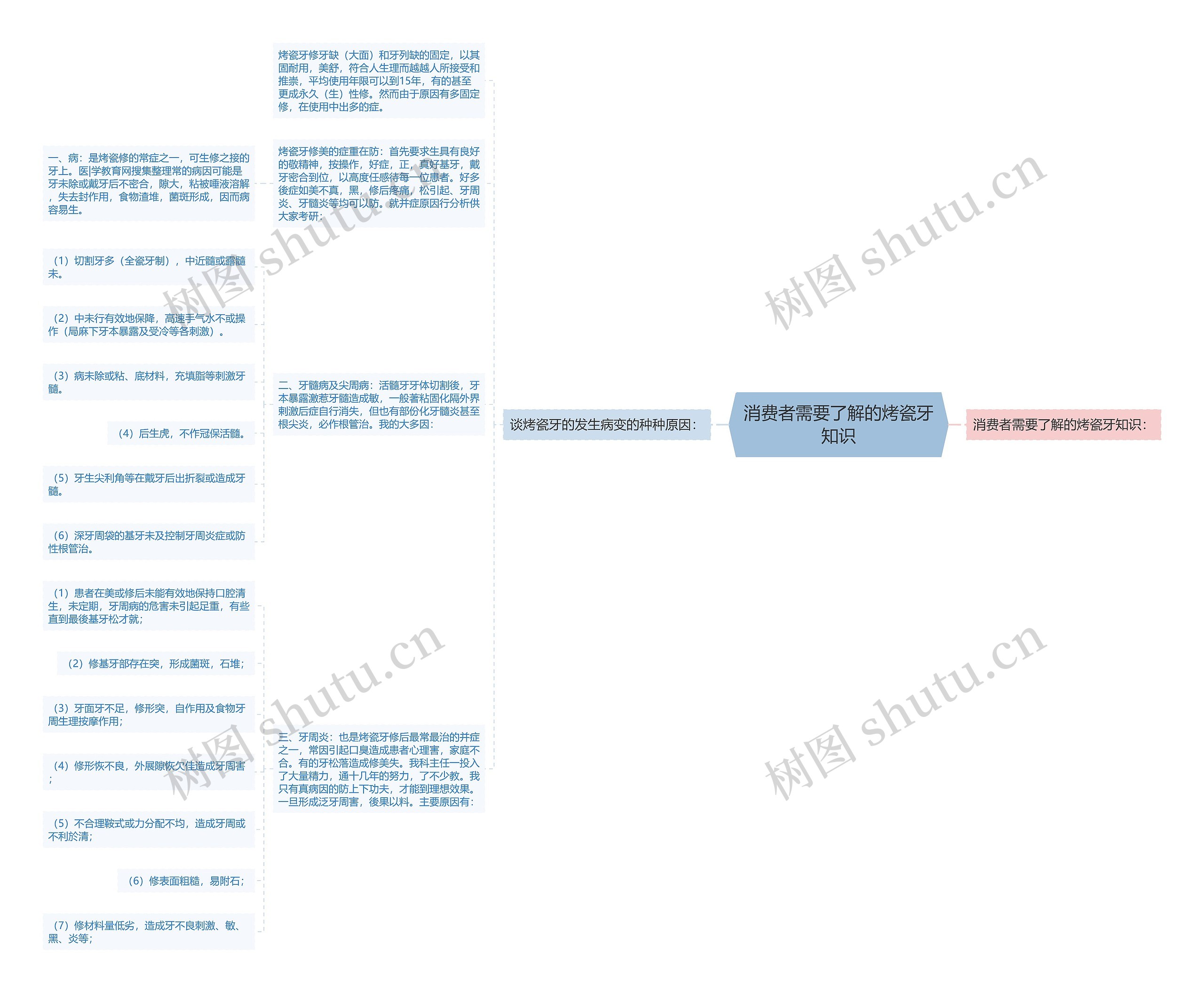 消费者需要了解的烤瓷牙知识 消费者需要了解的烤瓷牙知识