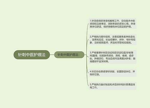 针刺中医护理法