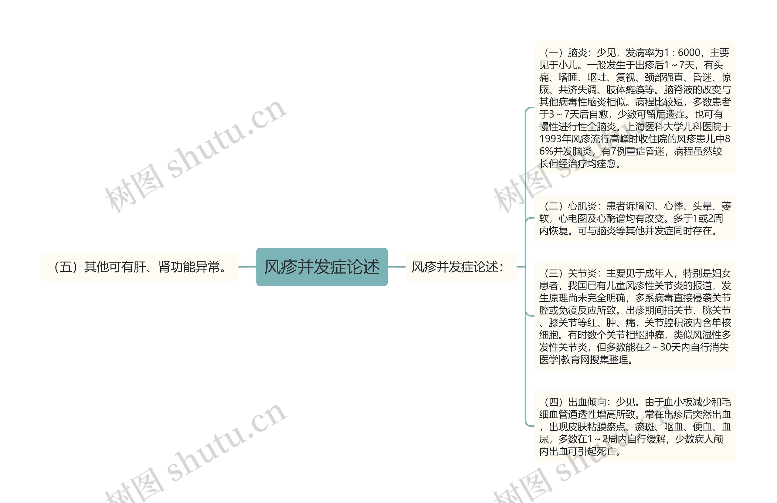 风疹并发症论述思维导图