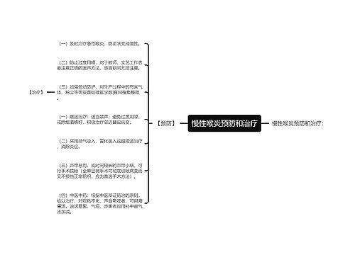 慢性喉炎预防和治疗