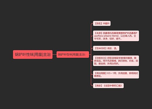 锅铲叶性味|用量|主治