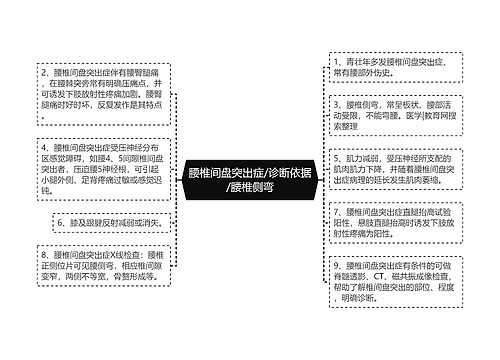 腰椎间盘突出症/诊断依据/腰椎侧弯