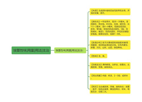 埃蕾性味|用量|用法|主治