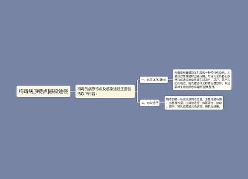 梅毒病原特点|感染途径