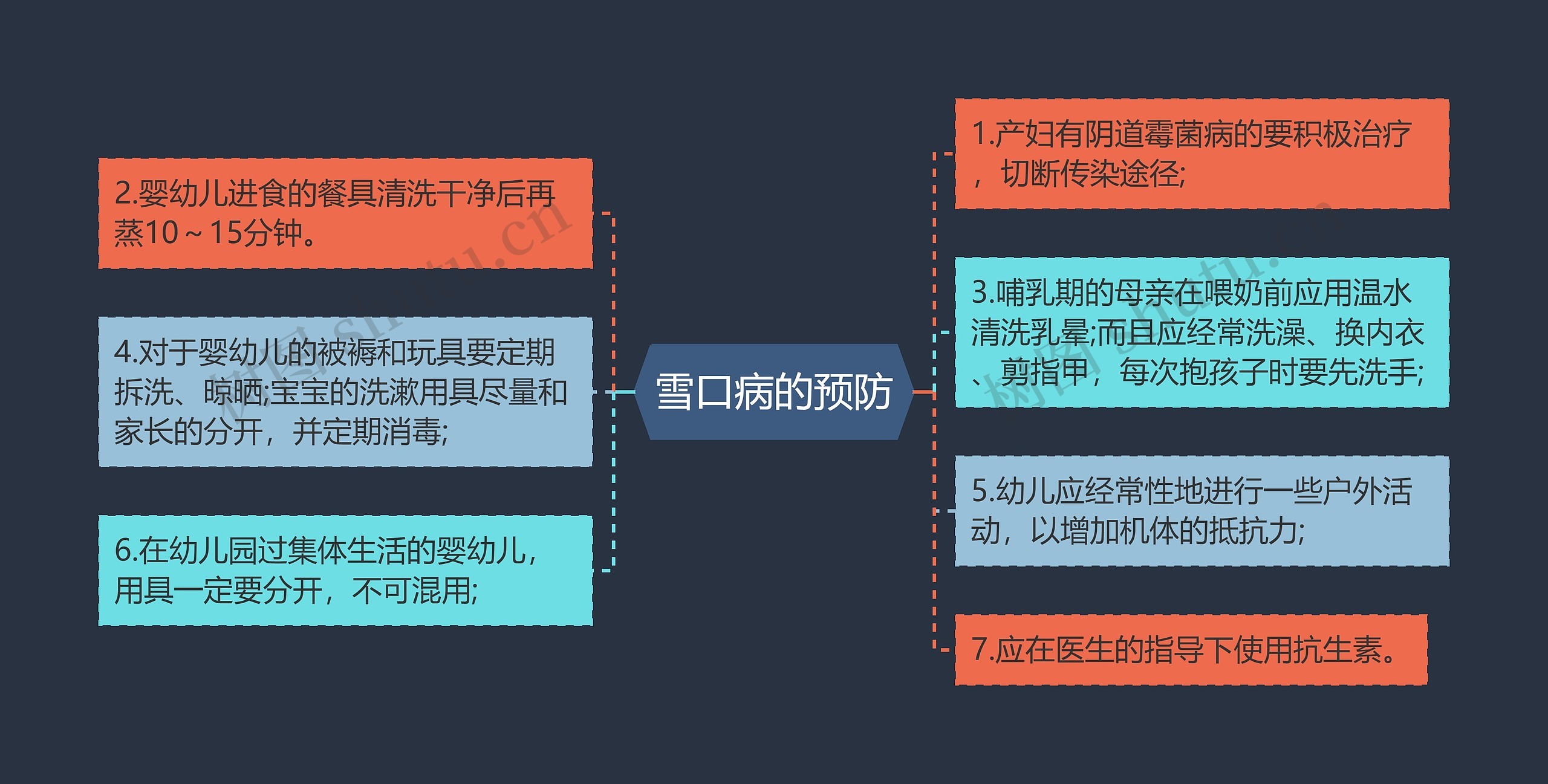 雪口病的预防思维导图