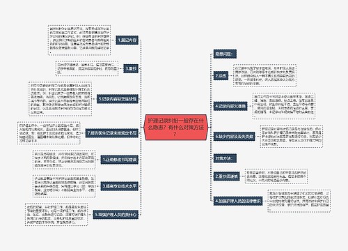 护理记录纠纷一般存在什么隐患？有什么对策方法？