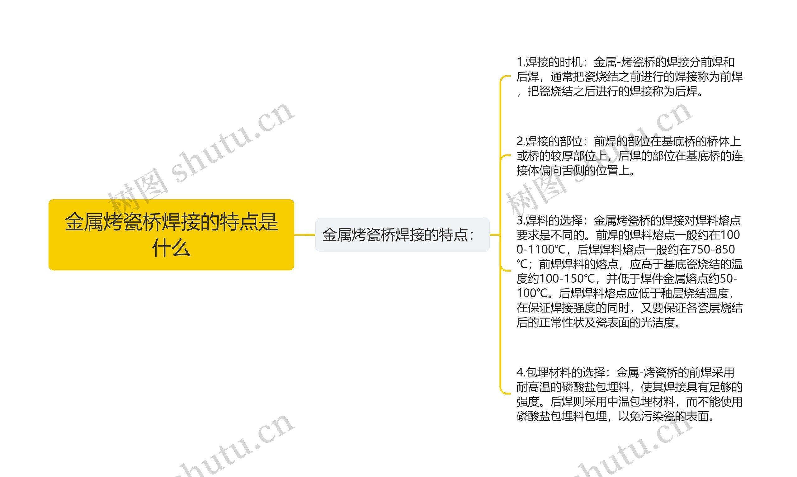 金属烤瓷桥焊接的特点是什么