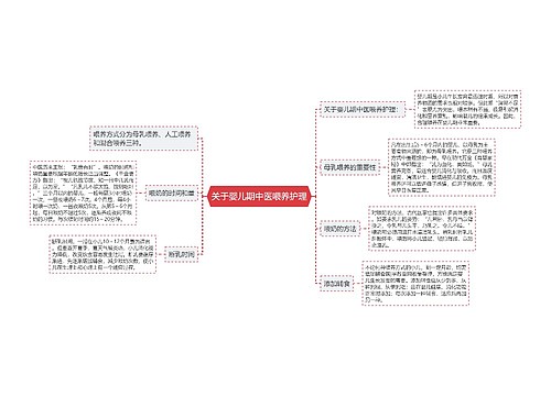 关于婴儿期中医喂养护理