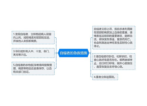 自缢者的急救措施