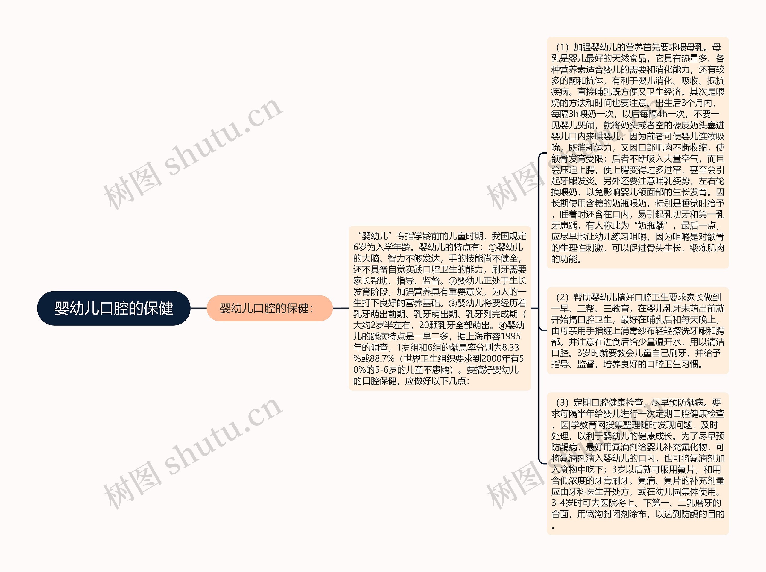 婴幼儿口腔的保健思维导图