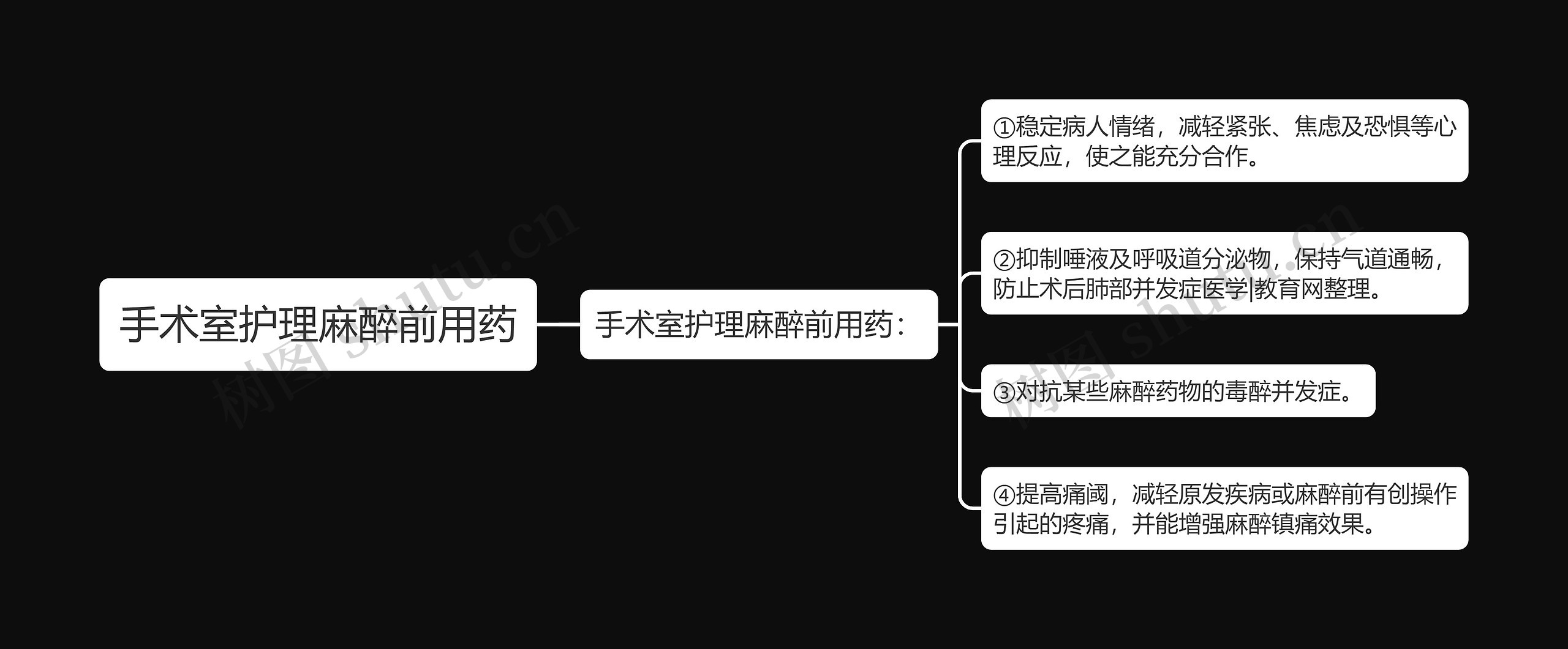手术室护理麻醉前用药 手术室护理麻醉前用药