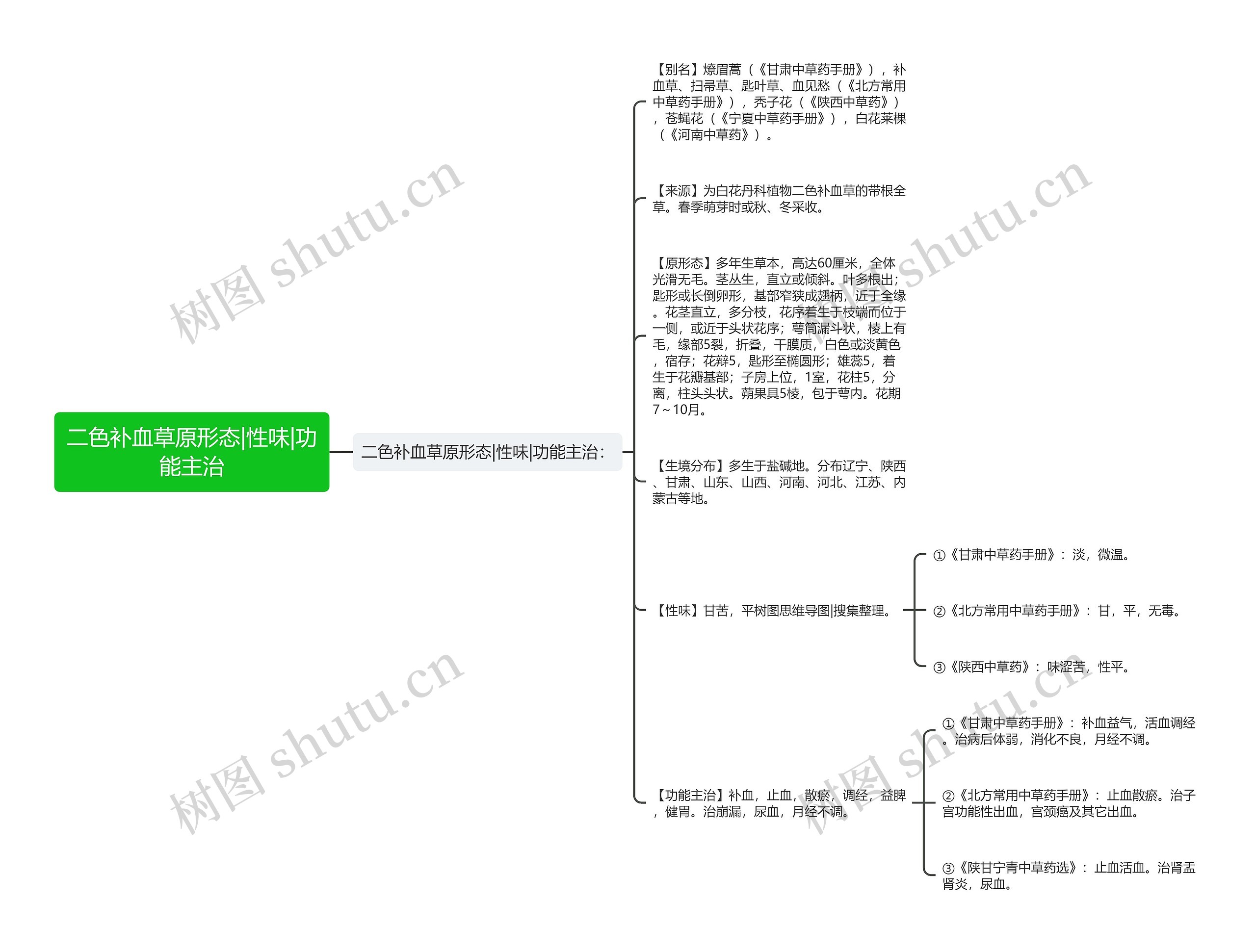 二色补血草原形态|性味|功能主治 二色补血草原形态|性味|功能主治