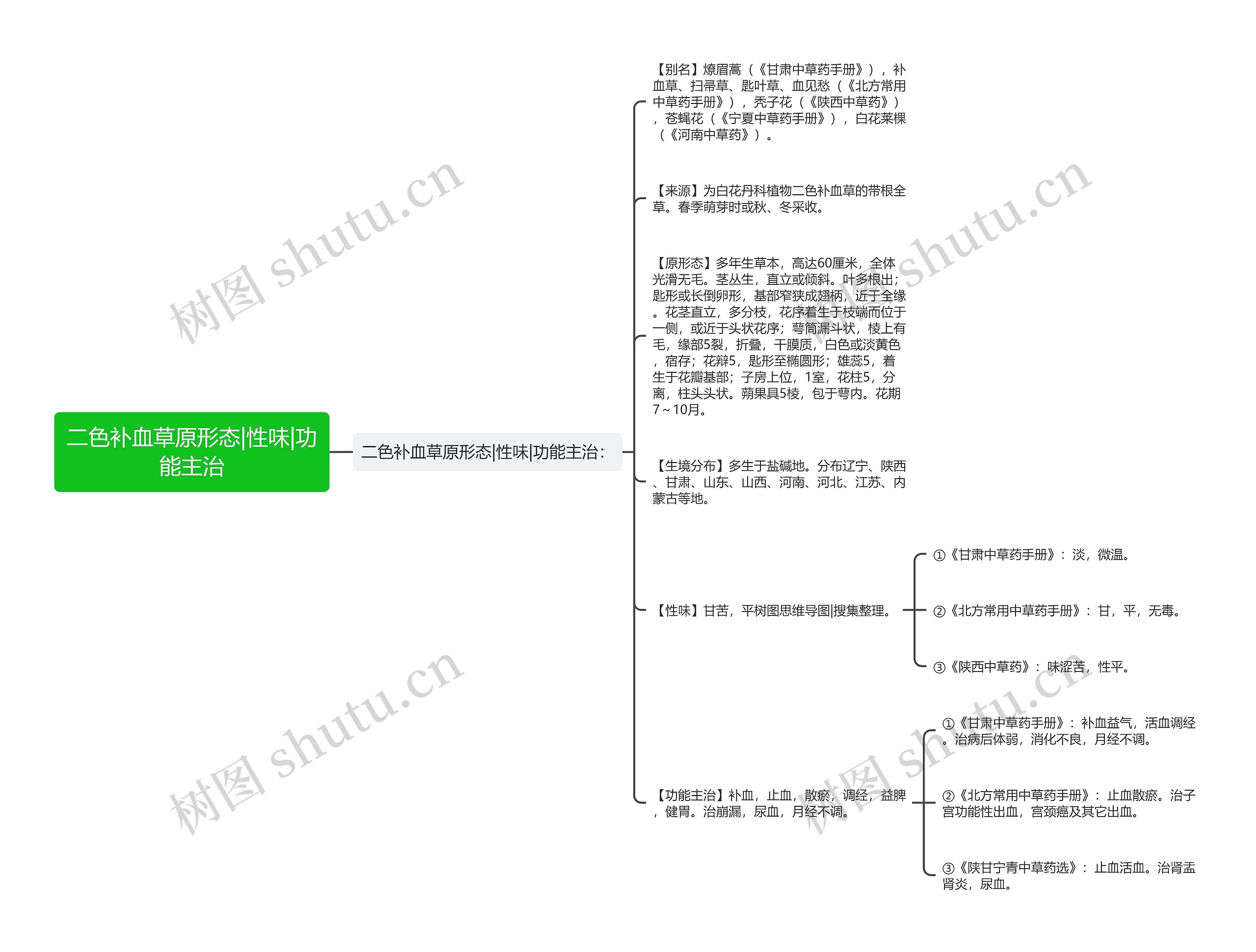 二色补血草原形态|性味|功能主治思维导图