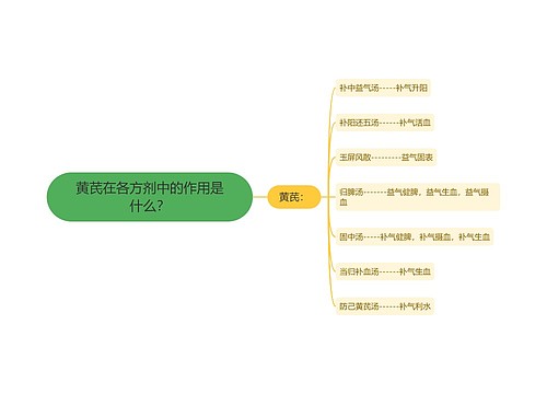 黄芪在各方剂中的作用是什么？