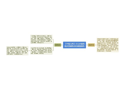 【中医儿科】小儿水痘的临床发病特点和病因病机