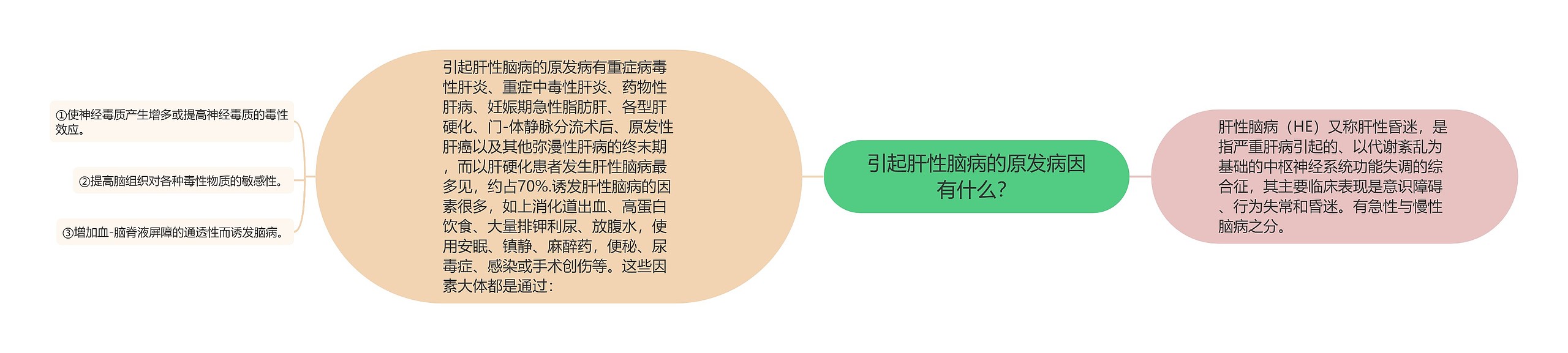 引起肝性脑病的原发病因有什么？