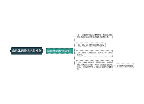 扁桃体切除术术前准备