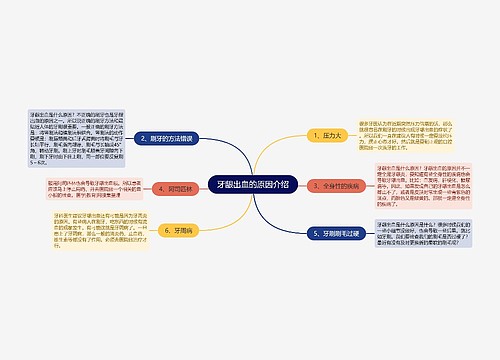 牙龈出血的原因介绍