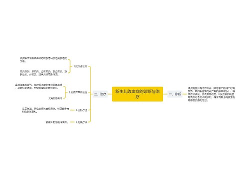 新生儿败血症的诊断与治疗