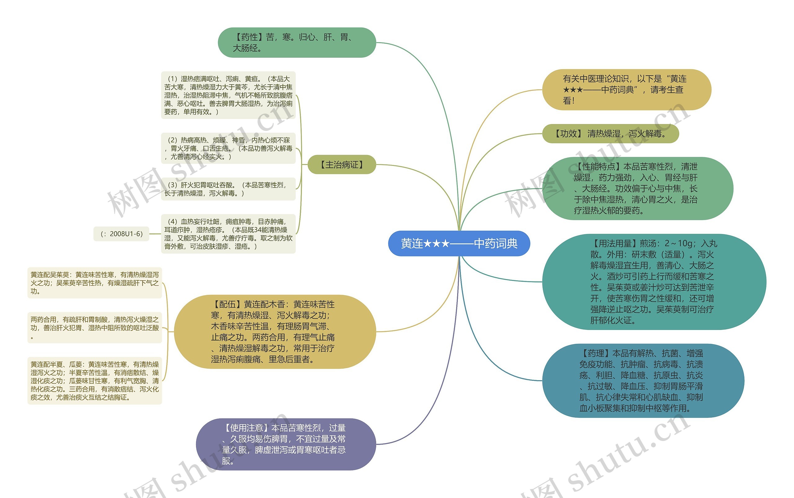 黄连★★★——中药词典思维导图