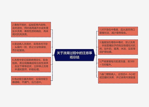 关于洗胃过程中的注意事项总结