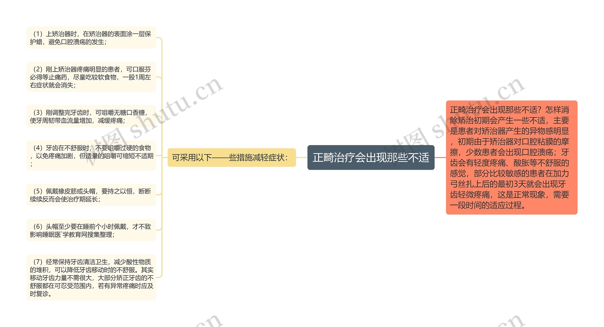 正畸治疗会出现那些不适