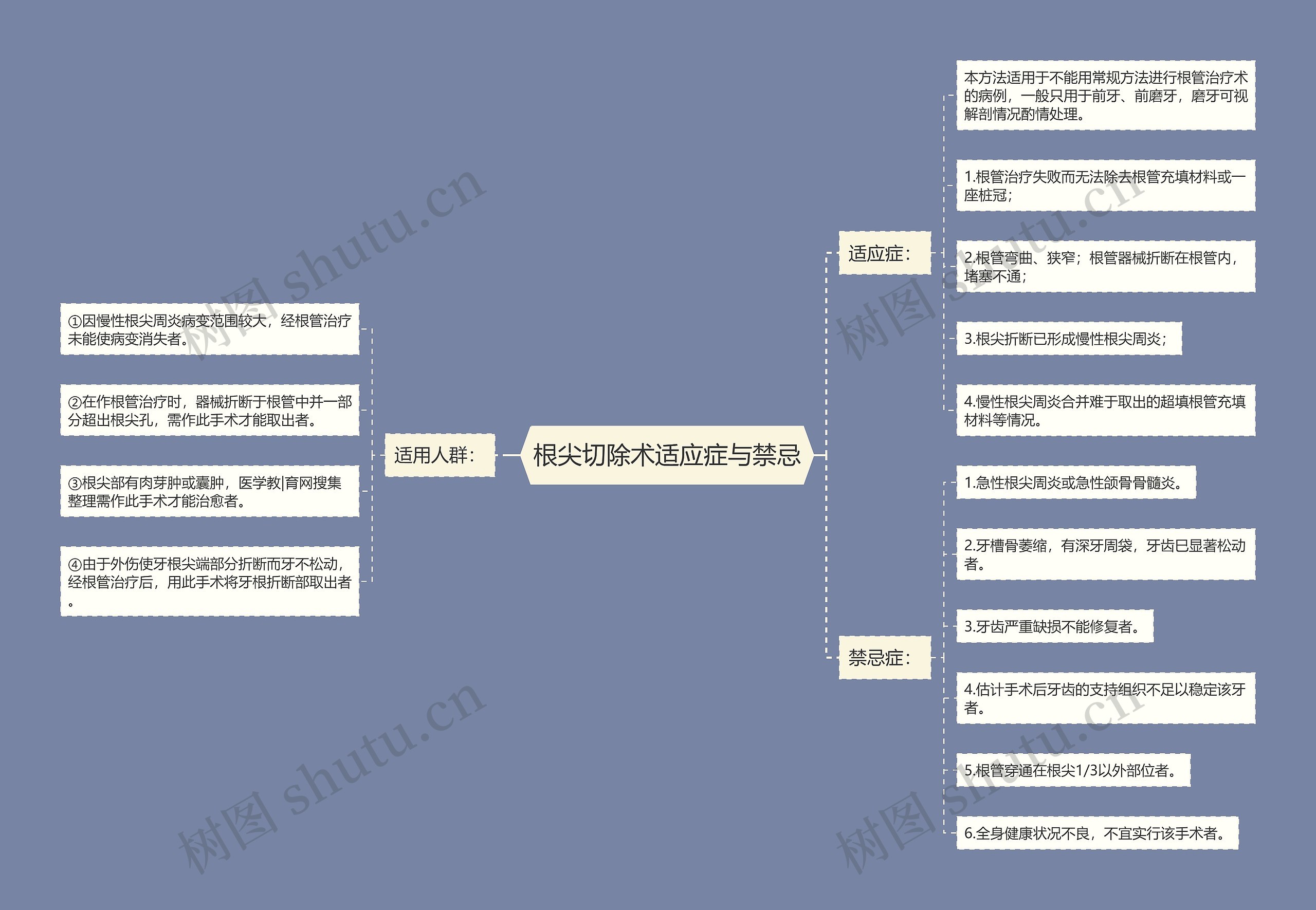 根尖切除术适应症与禁忌 根尖切除术适应症与禁忌