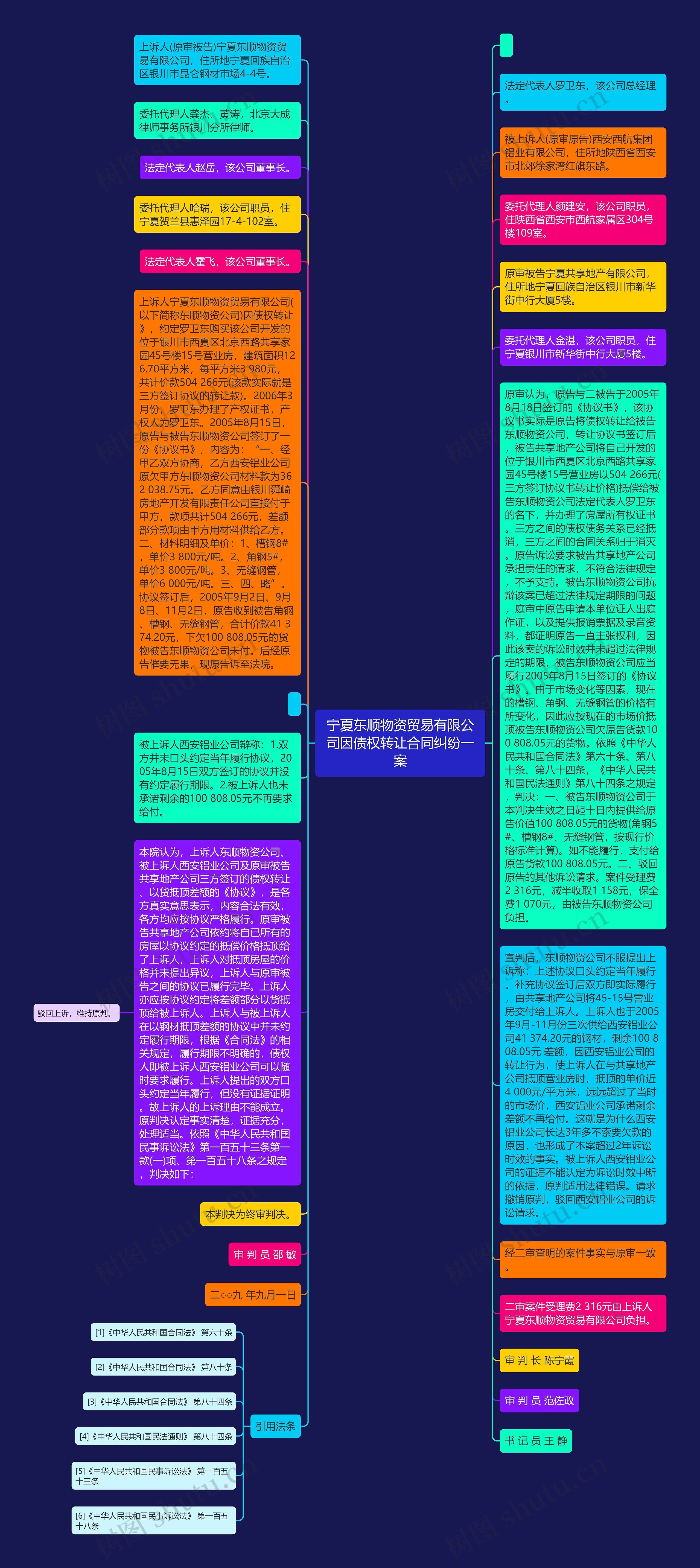 宁夏东顺物资贸易有限公司因债权转让合同纠纷一案