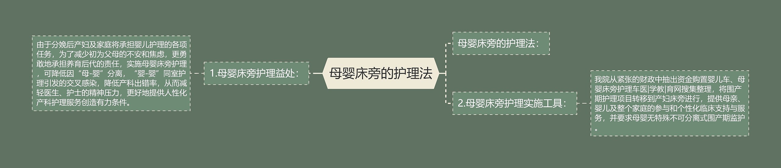 母婴床旁的护理法 母婴床旁的护理法